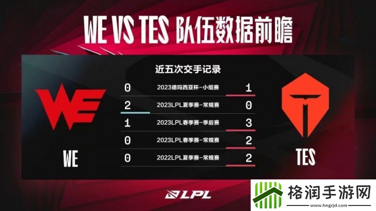 WEvsTES数据前瞻