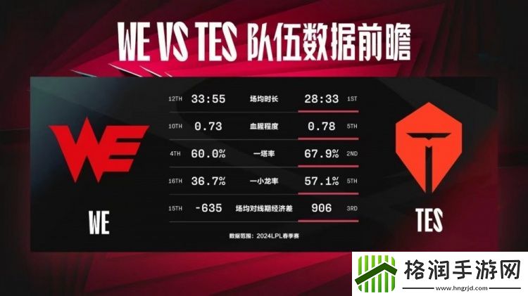 WEvsTES数据前瞻