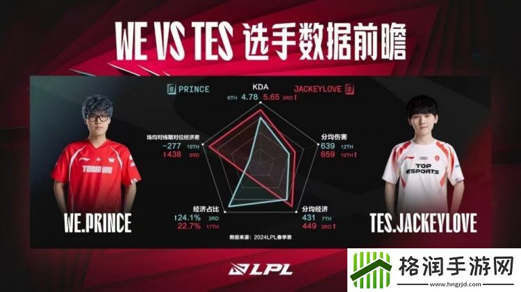 WEvsTES数据前瞻