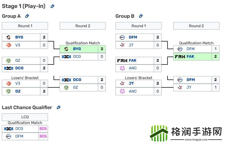 PCS赛区改制后热度暴涨