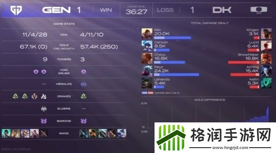 LCK
