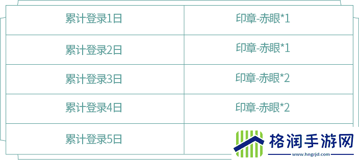 王者荣耀阿古朵的试炼规则是什么
