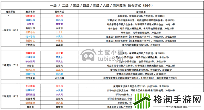创造与魔法魔法技能大全2022