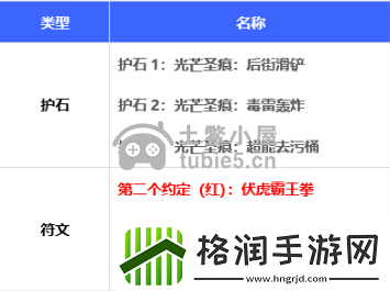 DNF110级男街霸毕业装备怎么搭配