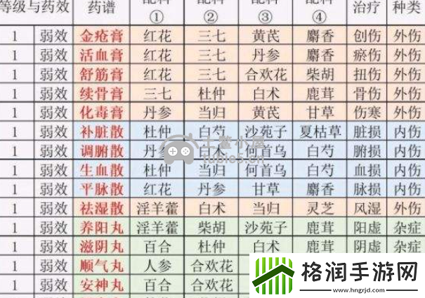 江湖悠悠炼药有什么用