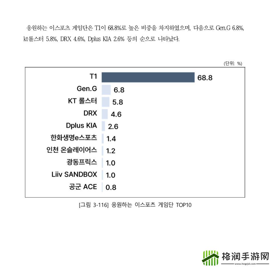 韩国2023年度电竞实态调查
