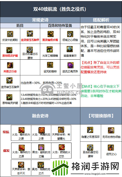 DNF110级男街霸毕业装备怎么搭配