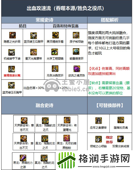 DNF110级男街霸毕业装备怎么搭配