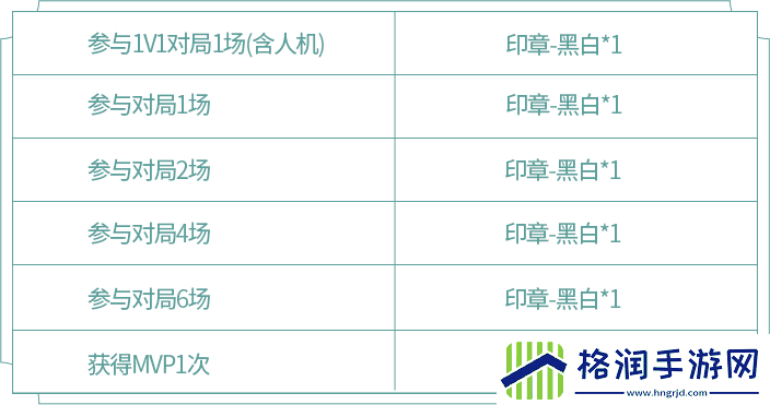 王者荣耀阿古朵的试炼规则是什么