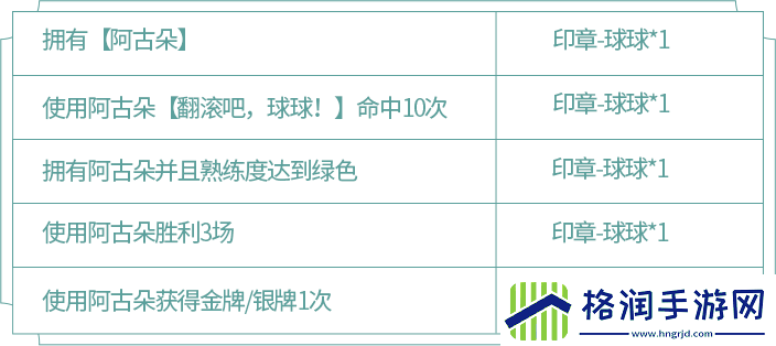 王者荣耀阿古朵的试炼规则是什么