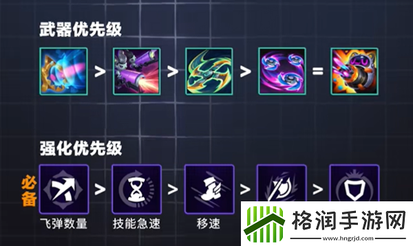 无尽狂潮技能优先级