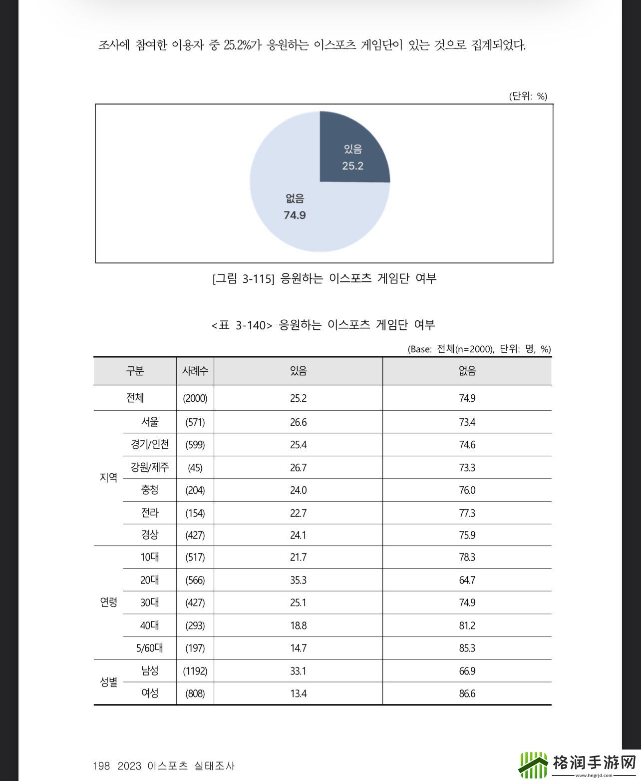 韩国2023年度电竞实态调查