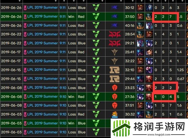 上次登场15！校长杀手Youdang时隔1393天再登LPL生涯仅10局正战绩