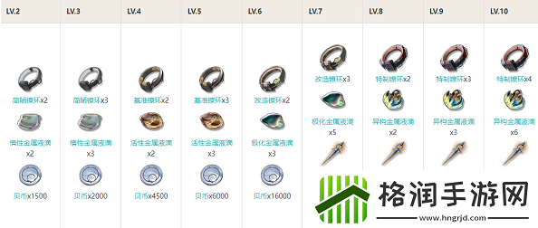 鸣潮长离技能怎么加点
