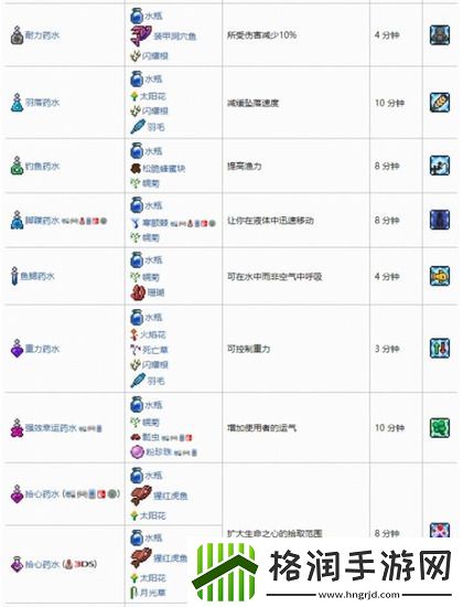 泰拉瑞亚合成表2022大全