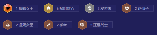 云顶之弈S12甜心95阵容搭配攻略