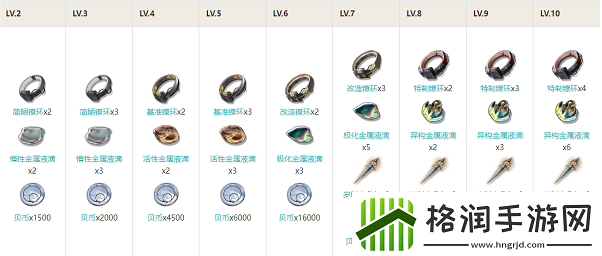 鸣潮长离技能怎么加点