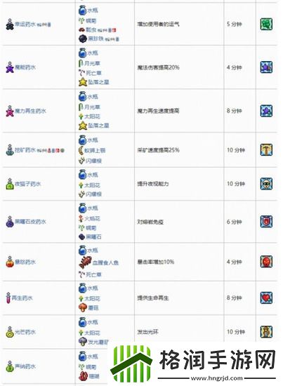 泰拉瑞亚合成表2022大全