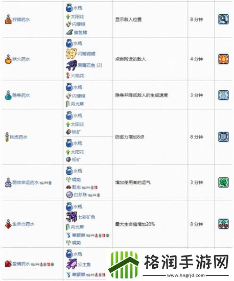 泰拉瑞亚合成表2022大全