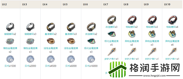 鸣潮长离技能怎么加点