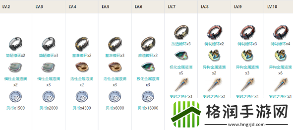 鸣潮长离技能怎么加点