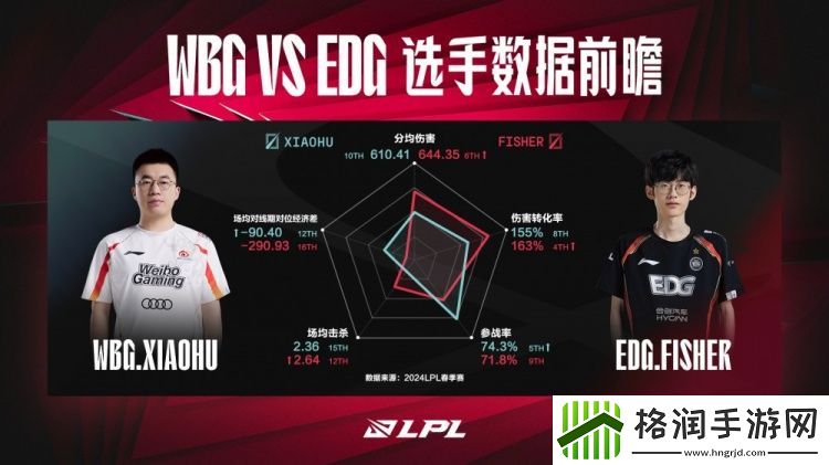 WBGvsEDG数据前瞻