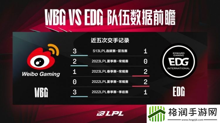 WBGvsEDG数据前瞻