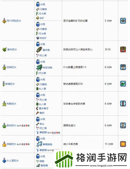 泰拉瑞亚合成表2022大全