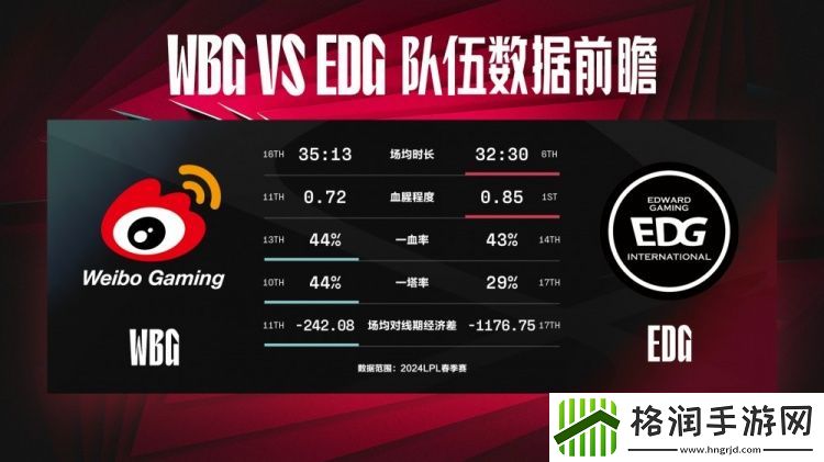 WBGvsEDG数据前瞻