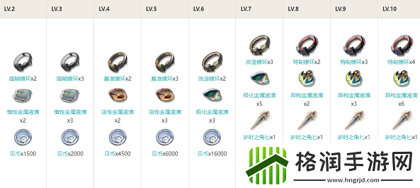 鸣潮长离技能怎么加点