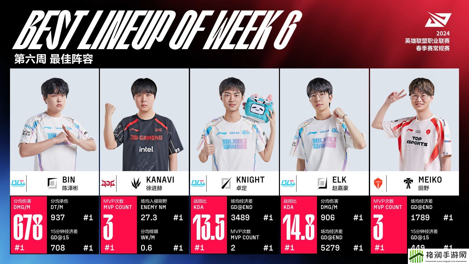 LPL第六周最佳阵容