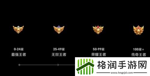 王者荣耀无双王者多少星