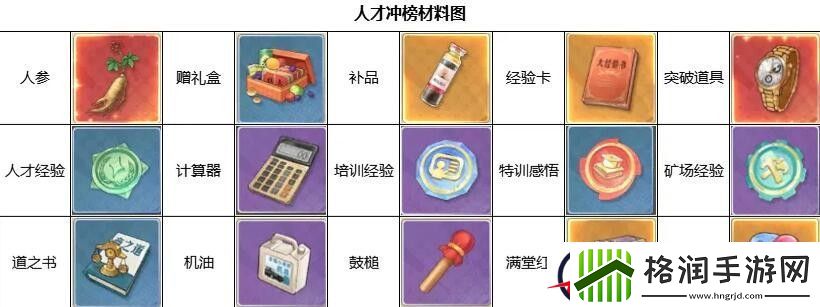 时光杂货店高启强如何培养