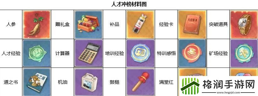 时光杂货店高启强培养攻略