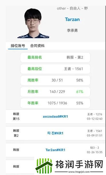 想你了老赞！Tarzan韩服已战至第二他能在季后赛前找到工作吗