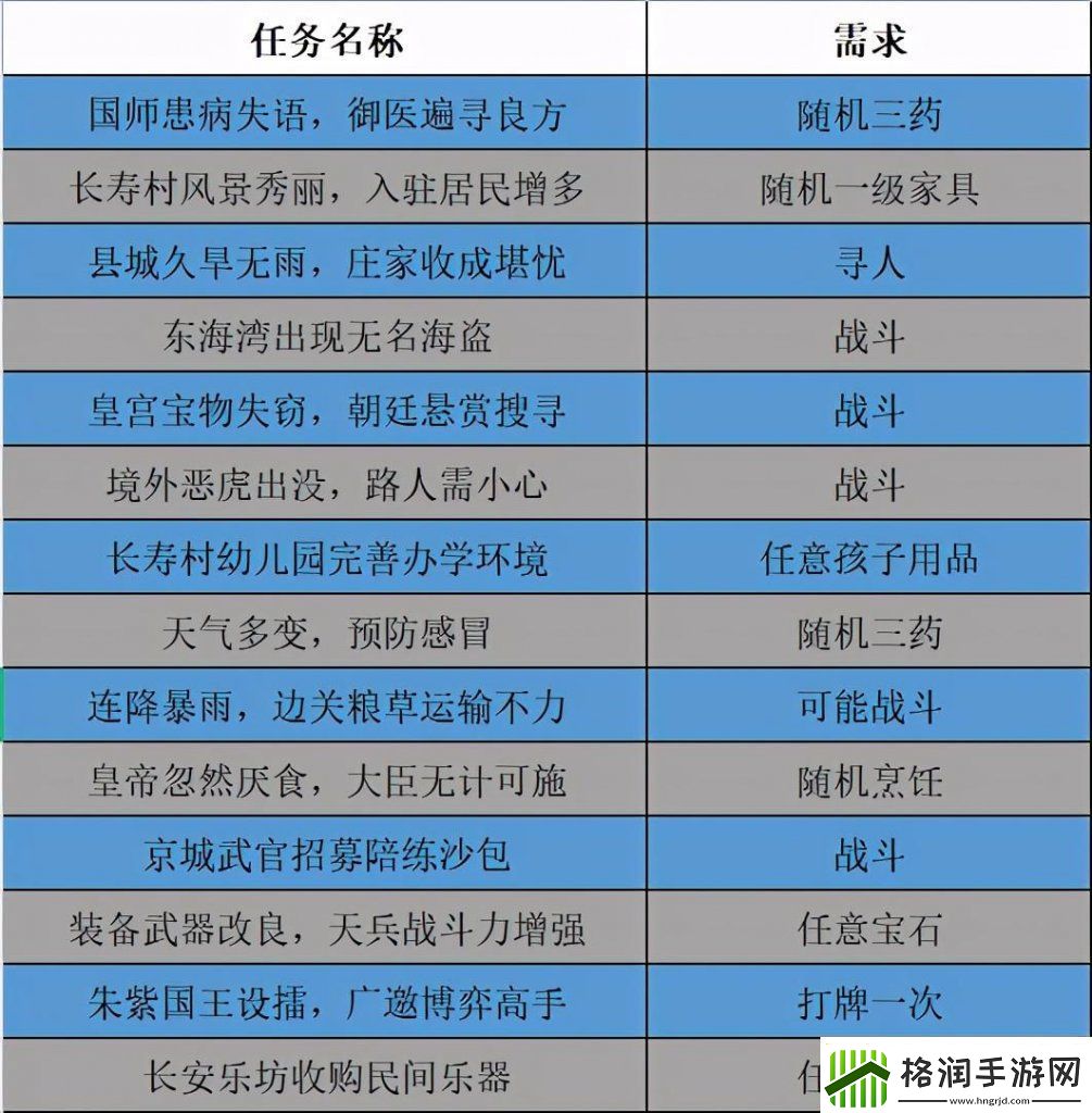 梦幻江湖游戏传闻任务奖励