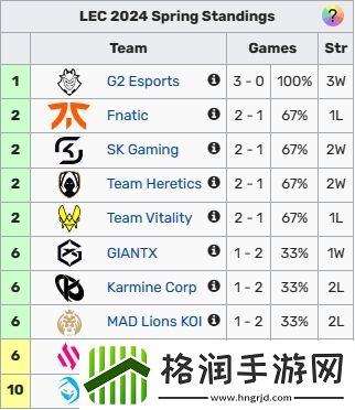 Bo人传春季赛第三章