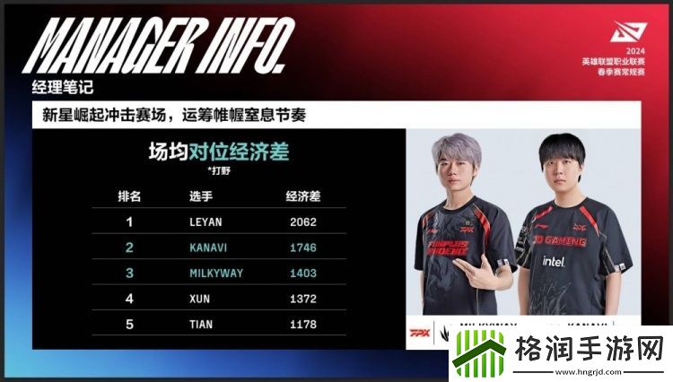 Kanavi与milkyway野核对拼！MISSING选手使用洛已达成21连胜