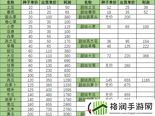 小森生活超级农作物作用介绍