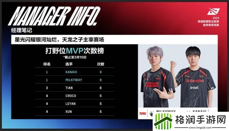 Kanavi与milkyway野核对拼！MISSING选手使用洛已达成21连胜