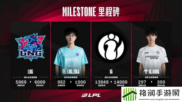 LPL今日数据里程碑预告