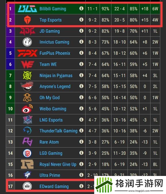 季后赛都没打就想S15老岳