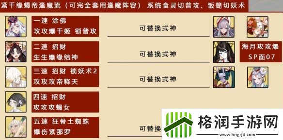 阴阳师八百八狸阵容搭配推荐