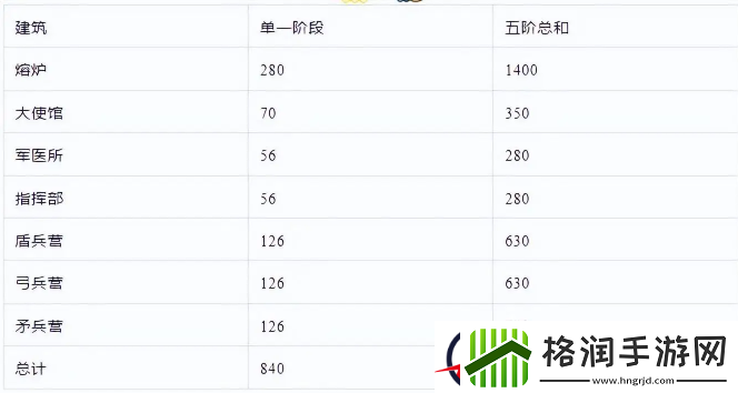 无尽冬日火晶时代建筑升级详解