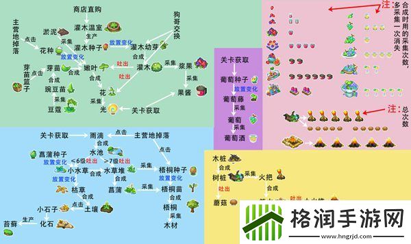 小森灵合成图鉴