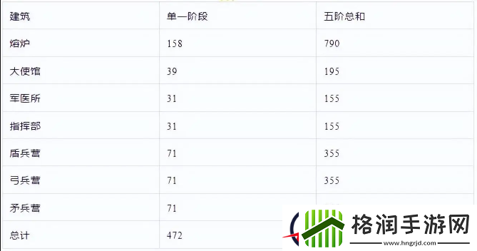 无尽冬日火晶时代建筑升级详解