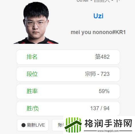 一天就比Scout一周打的多！Uzi昨夜战斗至2点今日9点起床疯狂训练