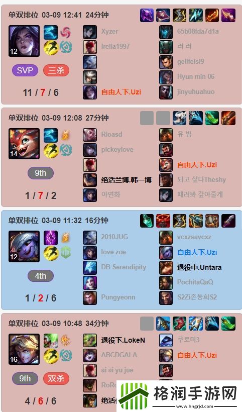 一天就比Scout一周打的多！Uzi昨夜战斗至2点今日9点起床疯狂训练