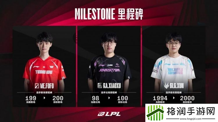LPL今日数据里程碑预告