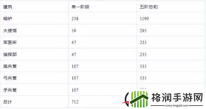 无尽冬日火晶时代建筑升级详解
